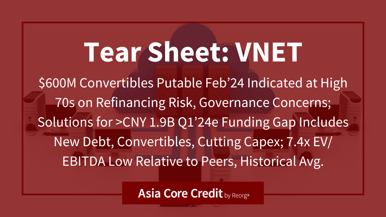 Tear Sheet 600M Convertibles Putable Feb’24 Indicated at High
